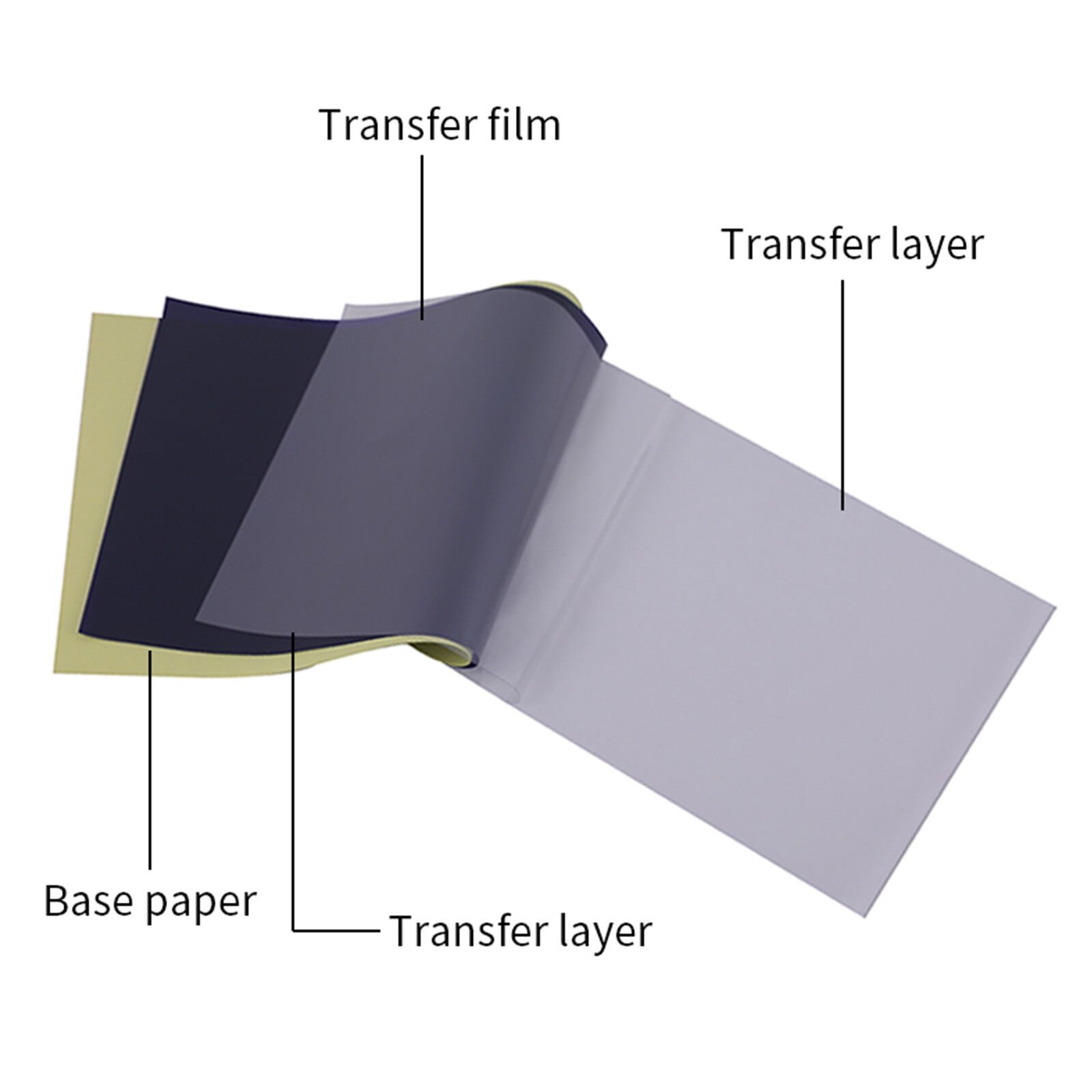 SOULWAY GHOST CLEAR THERMAL FILM & KARBON PAKET (100adet)